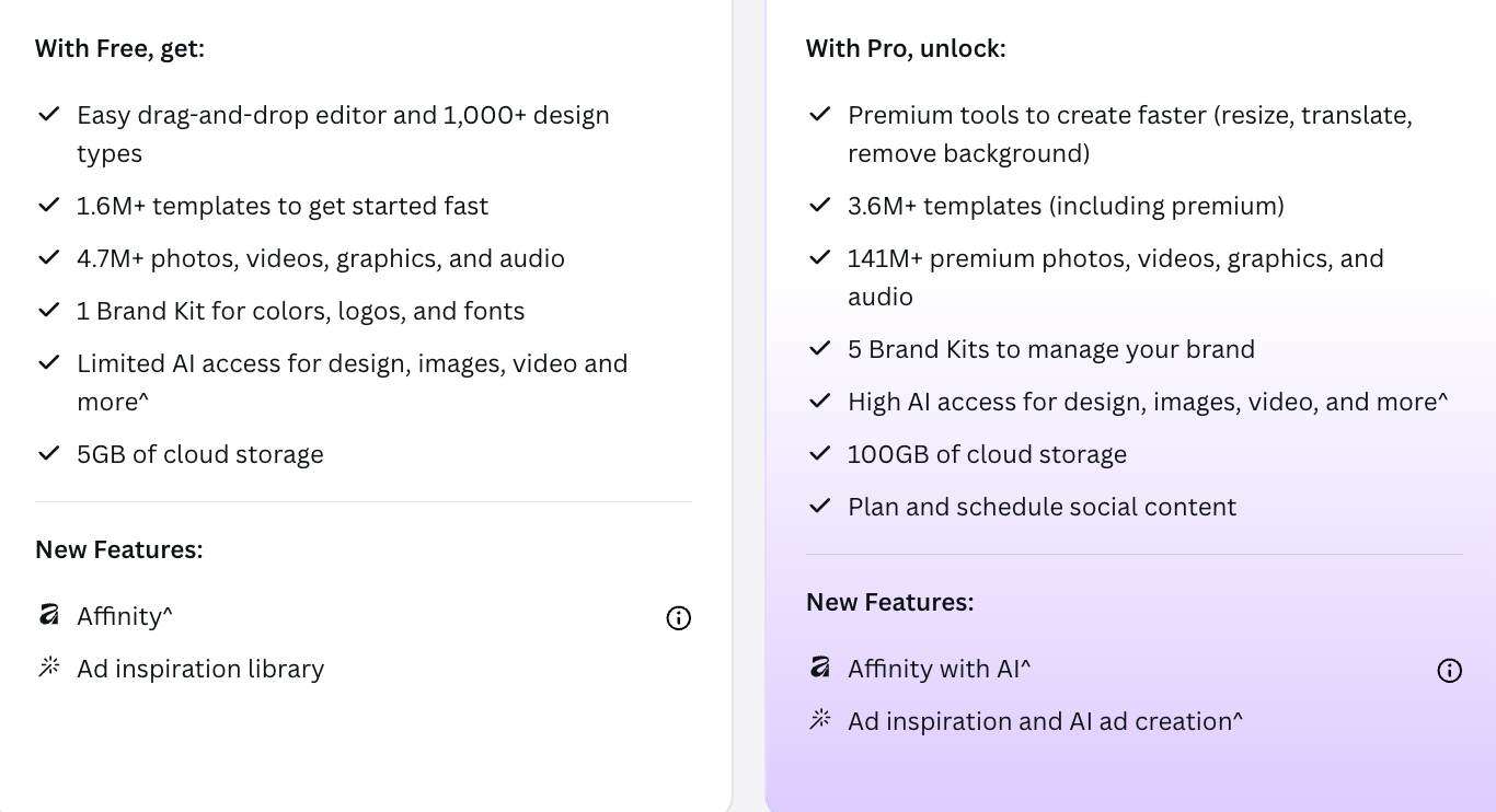 Benefits of Canva Pro